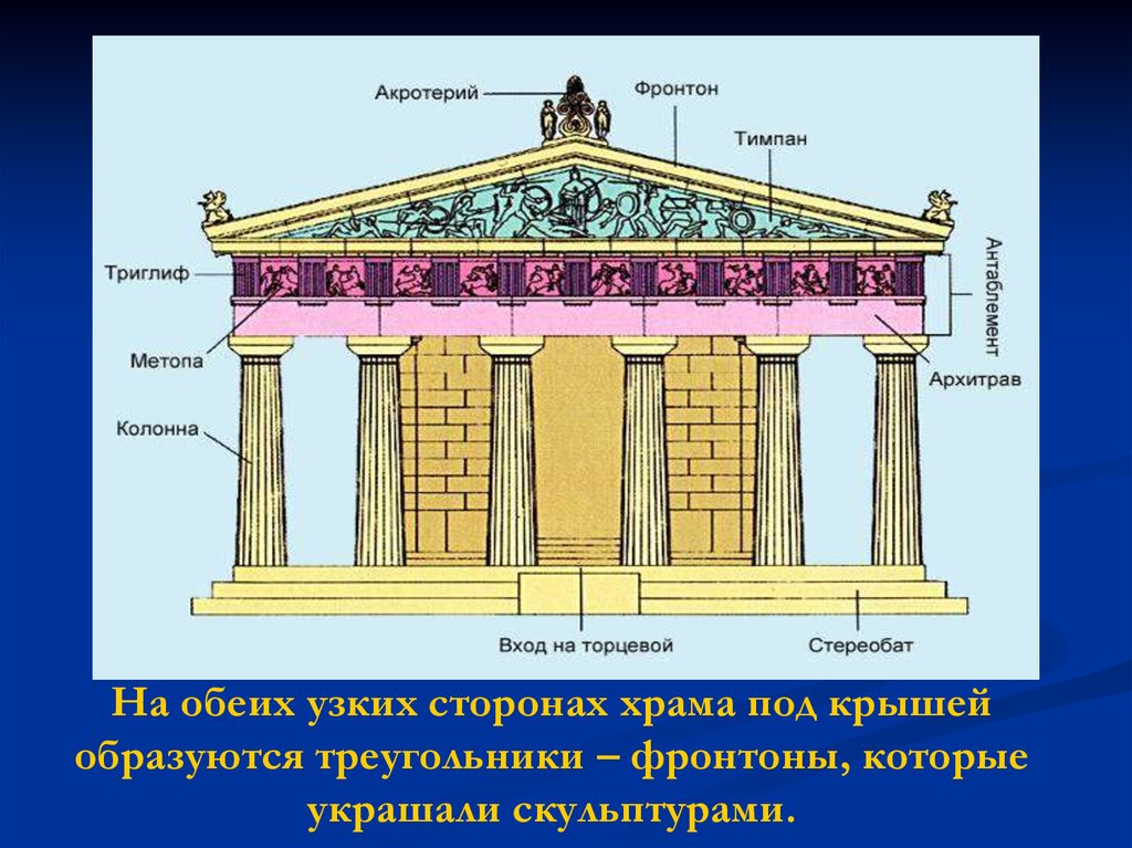 Как этруски представляли мир изобразите это на схеме