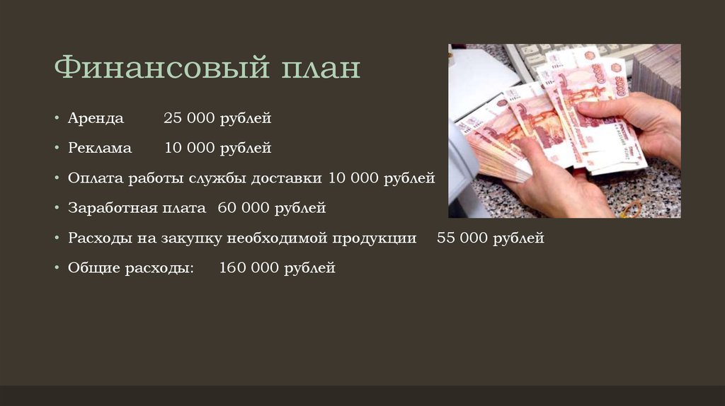 Бизнес план на 350 тысяч