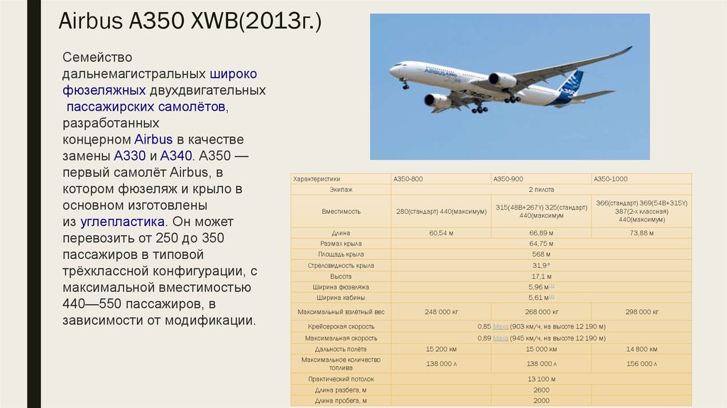 350 характеристики. Боинг 747 технические характеристики. Аэробус а350 характеристики. Вместимость самолета Аэробус 350. Airbus a350 фюзеляж.