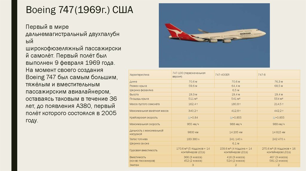 Сколько пассажиров берет. Параметры самолета Боинг 747. Летные характеристики самолета Боинг 747. Вес Боинга 747. Вес пассажирского самолета Боинг 747.