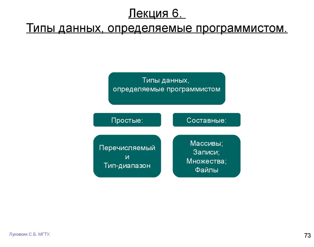 Определенных данных