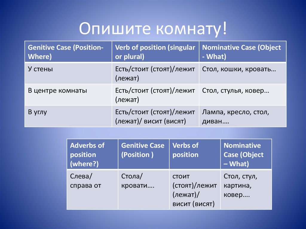 Как описать свою комнату на немецком языке