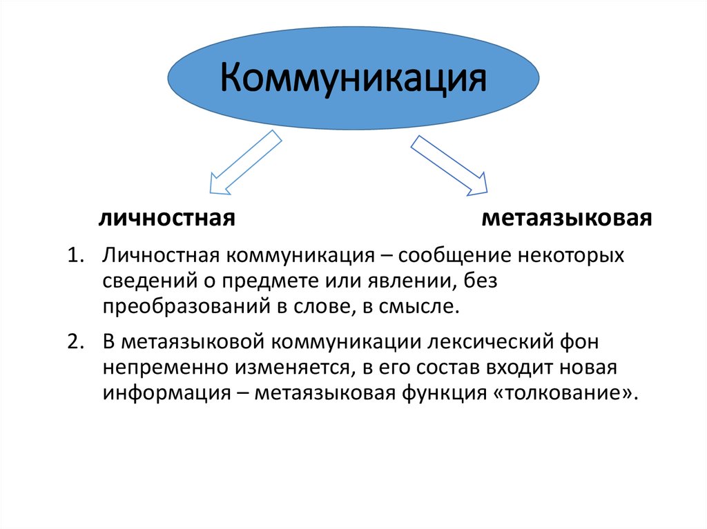 Метаязыковая функция языка это