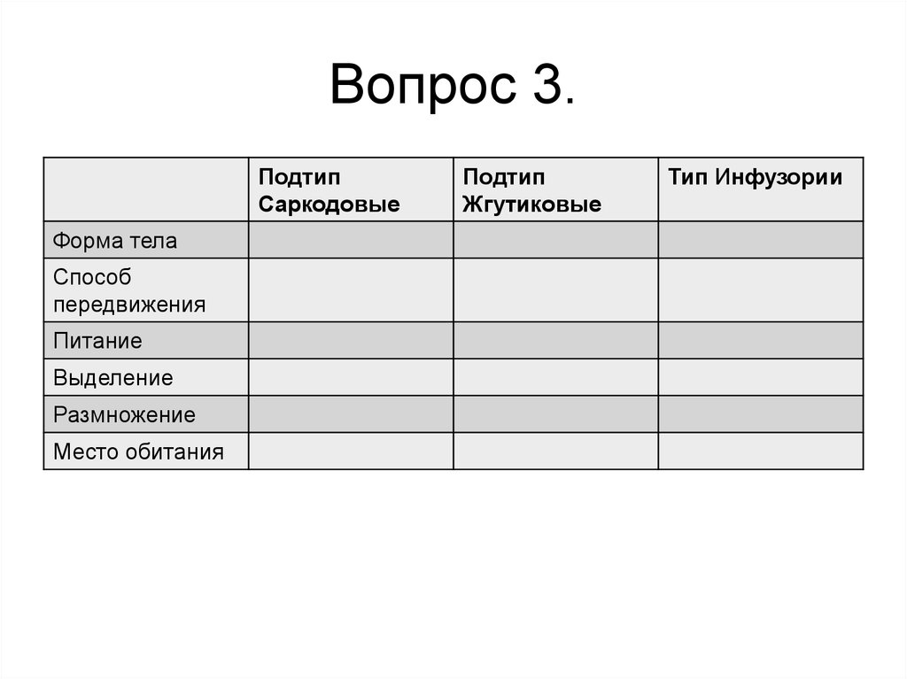 Вопрос 3.