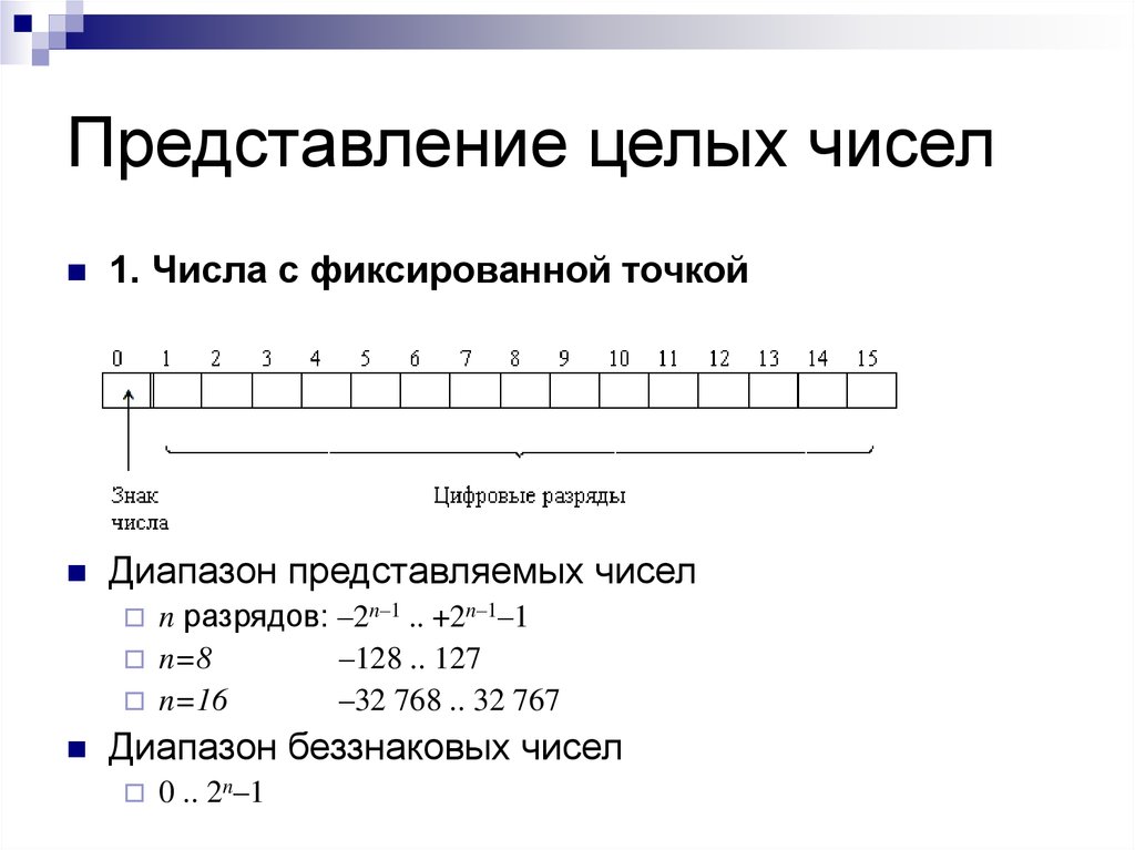 Представление числа 8