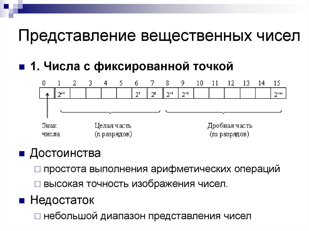 Представление вещественных чисел