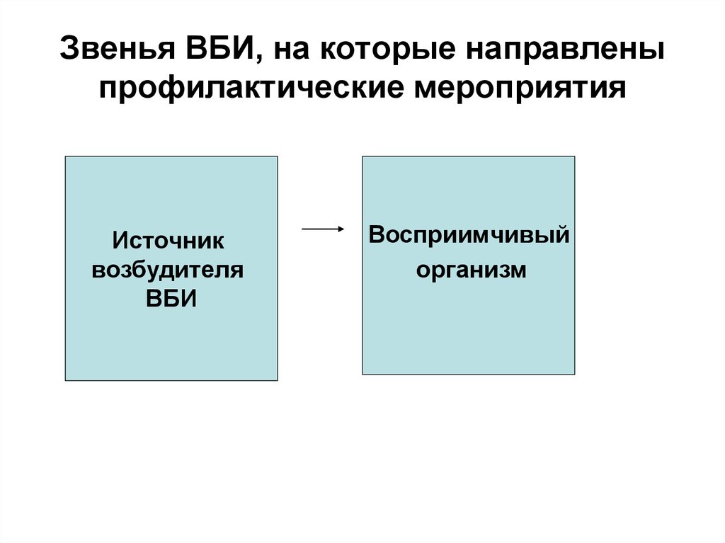 Резервуары возбудителей ВБИ. Источники госпитальных инфекций. Возбудители внутрибольничной пневмонии. Источники внутрибольничной инфекции.