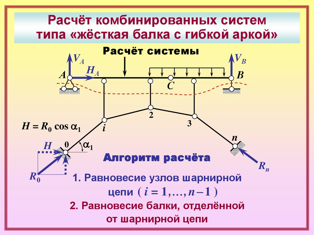 Строительная механика определения. Расчёт комбинированных систем. Статически определимые балки. Виды статически определимых балок. Статически определимая система.