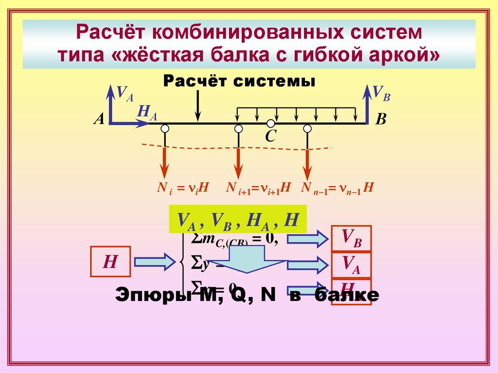 Части механики. Расчёт комбинированных систем. Расчет комбинированных балок. Комбинированные системы строймех. Расчет балки по гибкости.