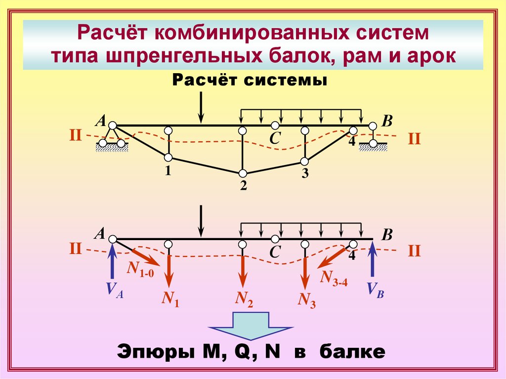 Распределенный момент