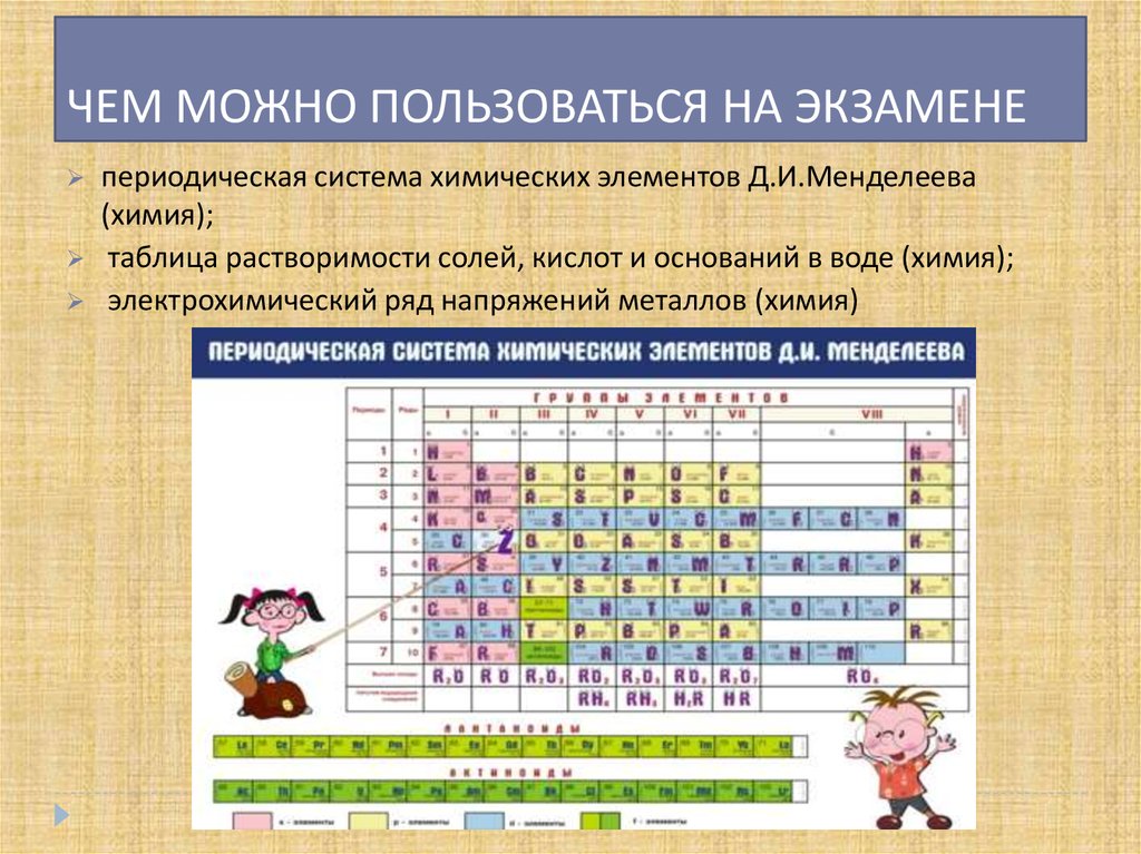 Периодические экзамены. Периодическая таблица химия на экзамен. Таблица Менделеева ряд напряжений металлов. Чем можно пользоваться на экзамене по математике. Таблица растворимости и электрохимический ряд напряжений металлов.