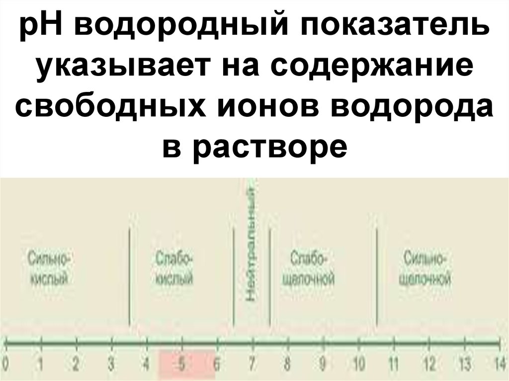 Водородный показатель PH волоса. Содержание в системе свободных ионов водорода определяет. Свободных ионов.