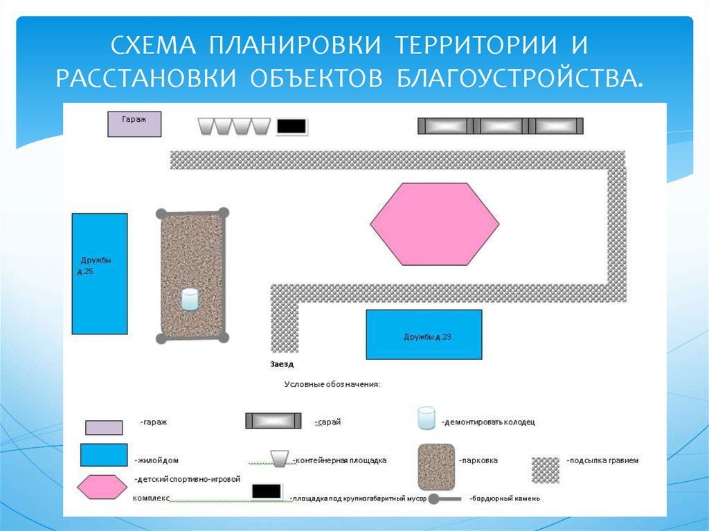 Получил расстановку. Схема расстановки по территории. Схема расстановки объектов благоустройства. Расстановка объектов на плакате. Основные планировочные схемы аэропортов.