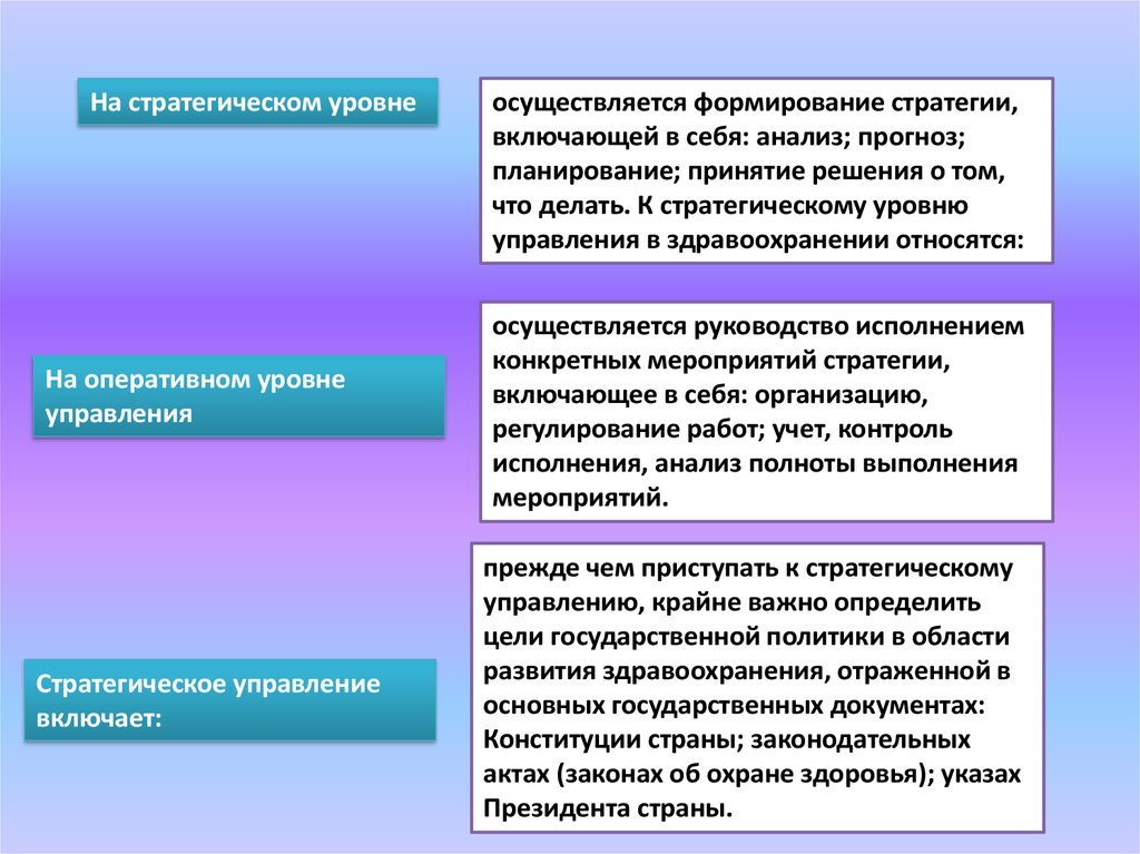 Оперативный уровень