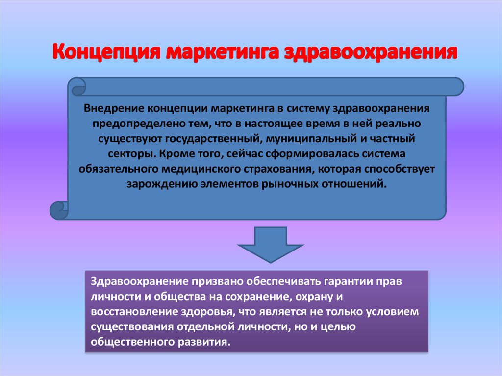 Маркетинг в здравоохранении презентация