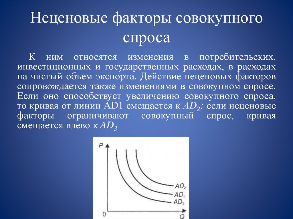 Совокупный спрос презентация