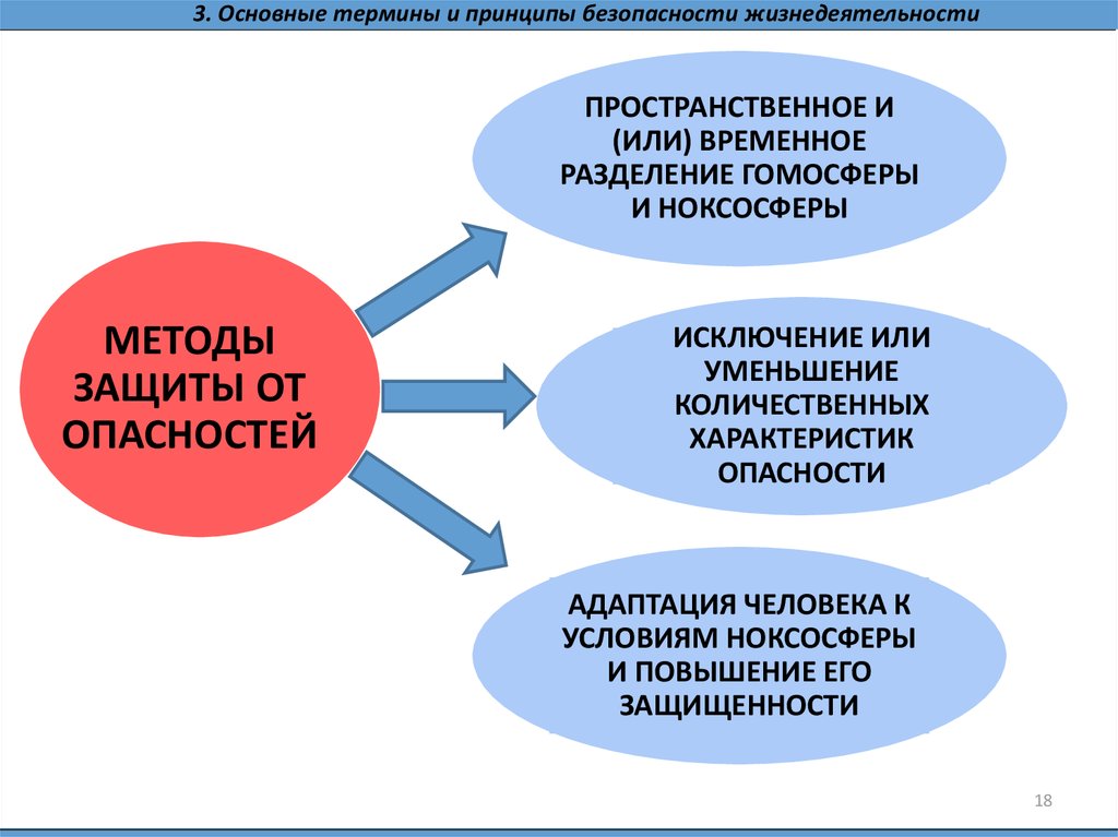 На рисунке представлено расположение гомосферы г и ноксосферы н характеризующее