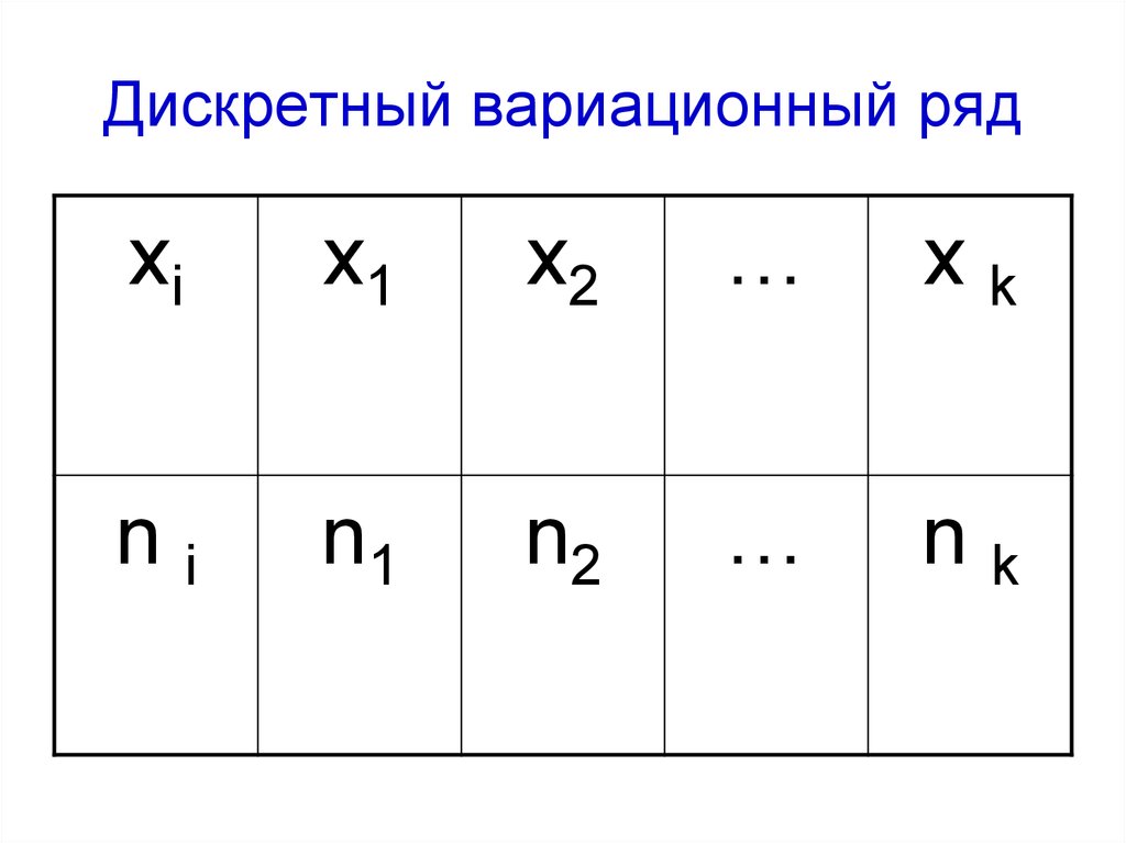 Для графического изображения дискретного вариационного ряда используется