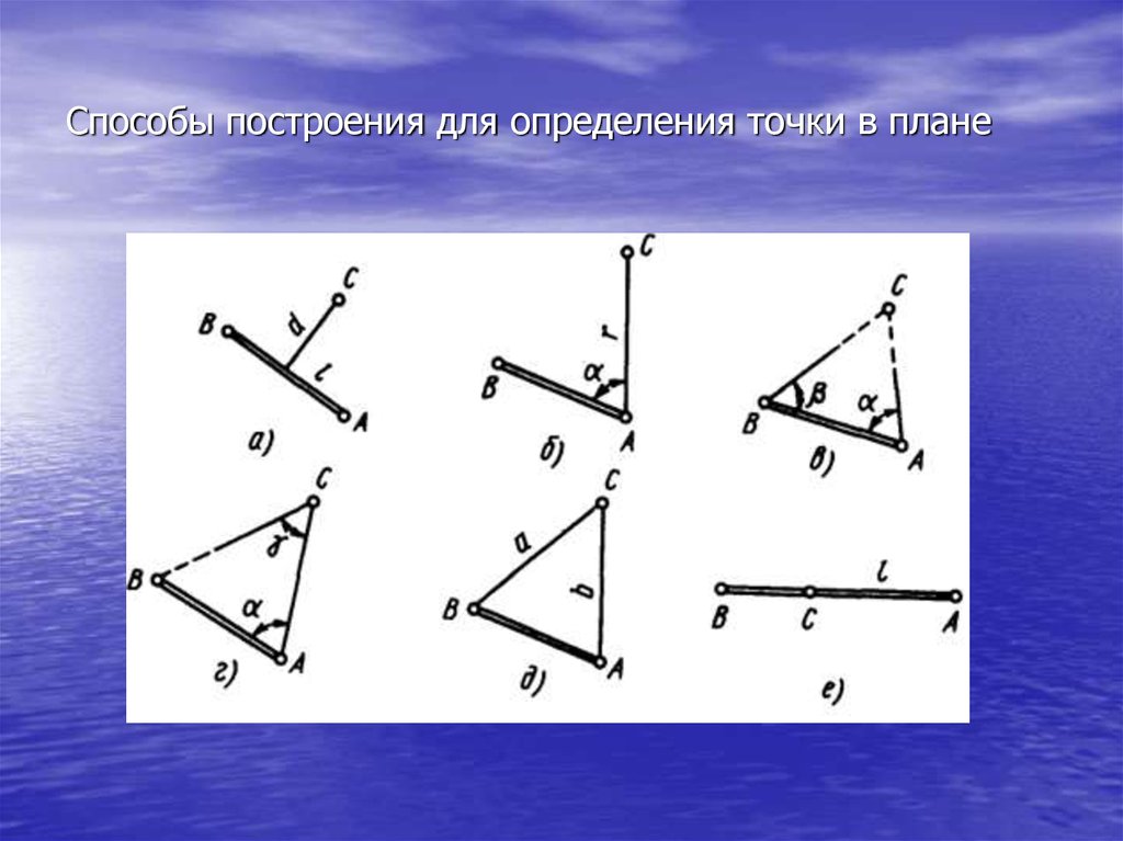 Для определения положения точки в плане используют основных геодезических способов построения