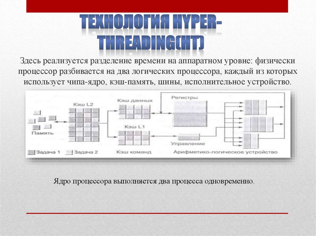 Гипертрейдинг