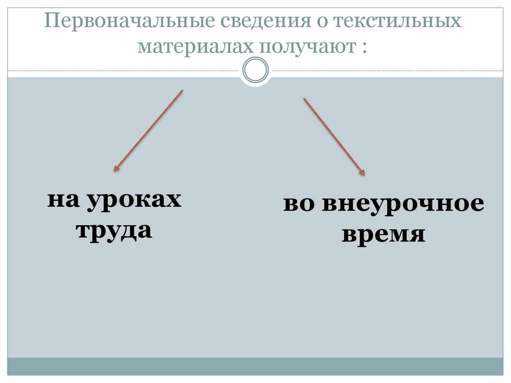 Первоначальное сведения