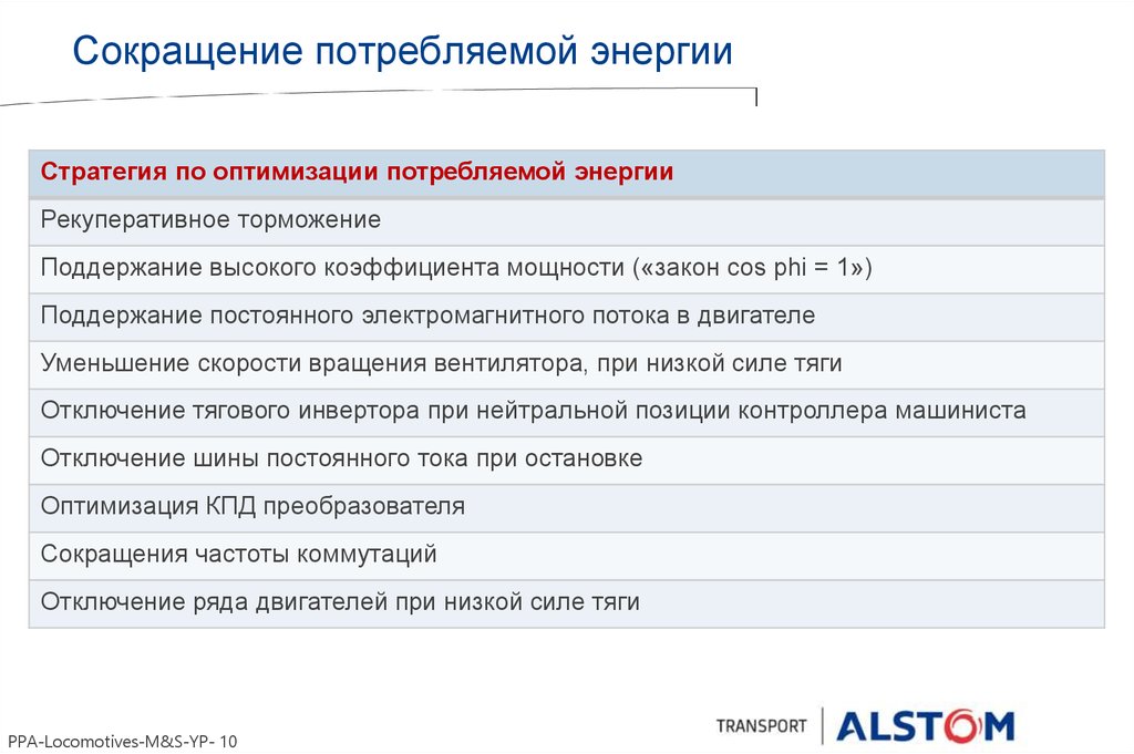 Сокращение потребляемого