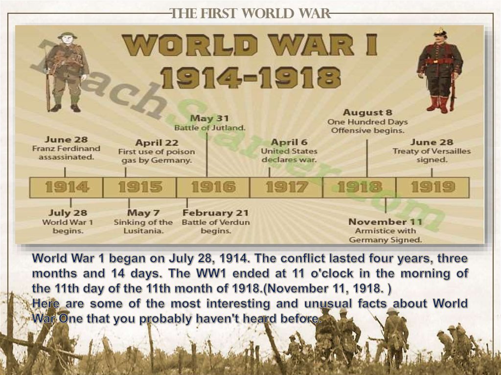 The interesting facts of World war I - online presentation