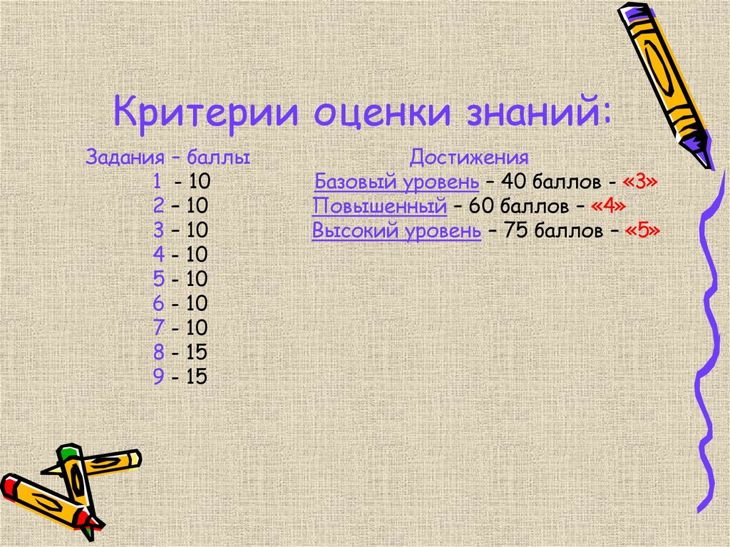 Критерии оценки знаний: