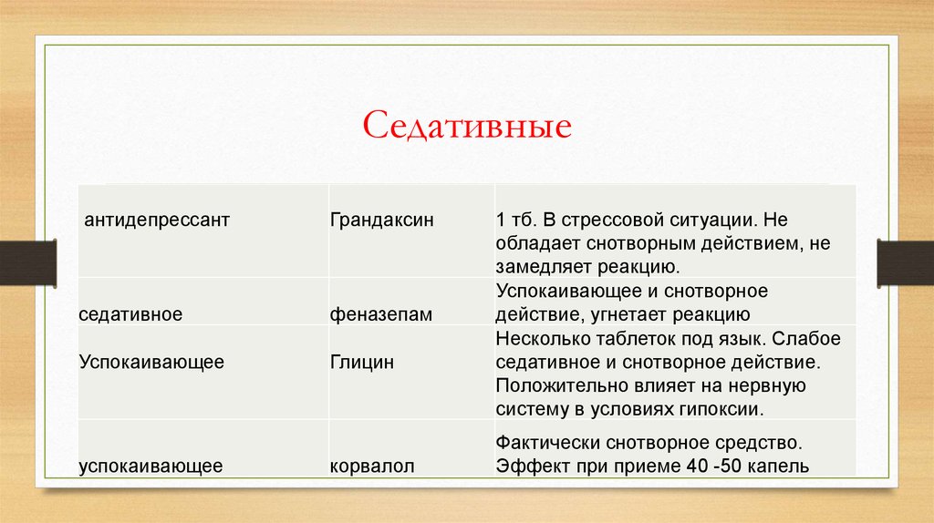 Седативным эффектом обладают