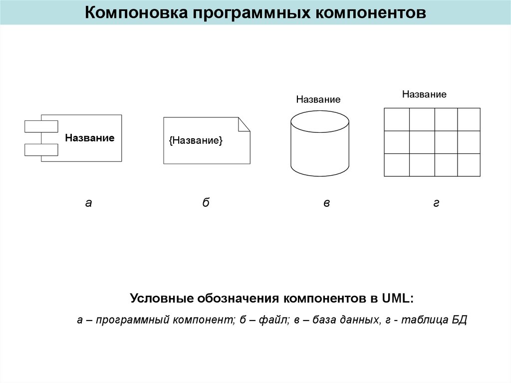 Компоновка данных