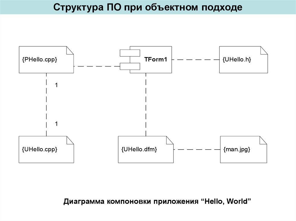 Диаграмма размещения