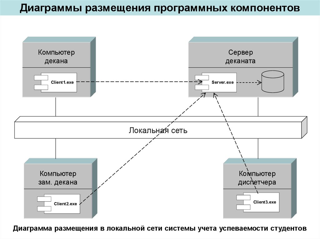 Диаграмма размещения онлайн