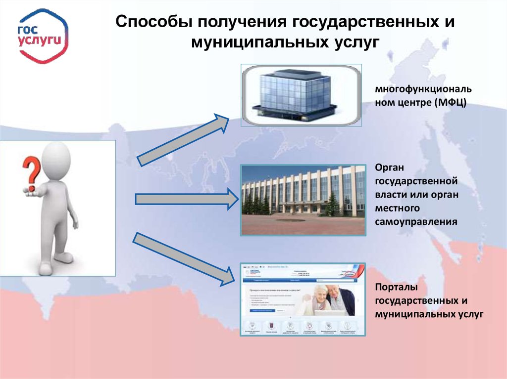 Получение необходимой информации. Предоставление муниципальных услуг. Государственные и муниципальные услуги презентация. Способы получения госуслуг. Форма услуги в электронном виде.