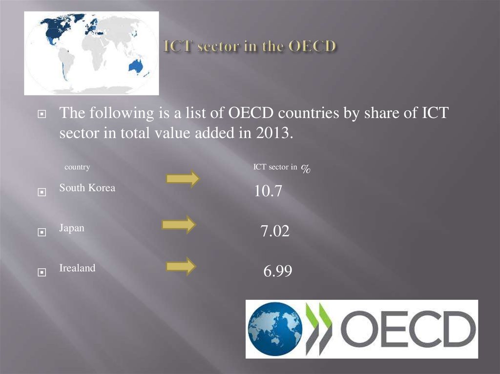 ICT sector in the OECD