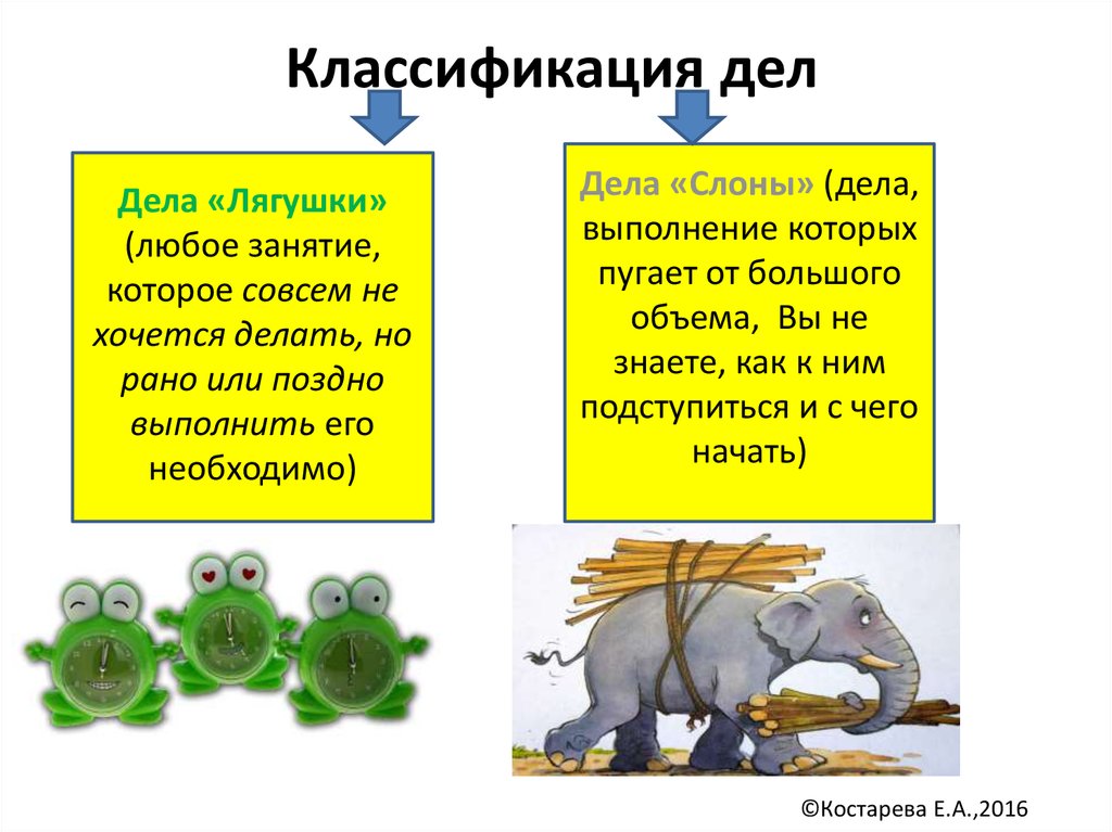 Решение мелких неприятных задач в тайм менеджменте презентация