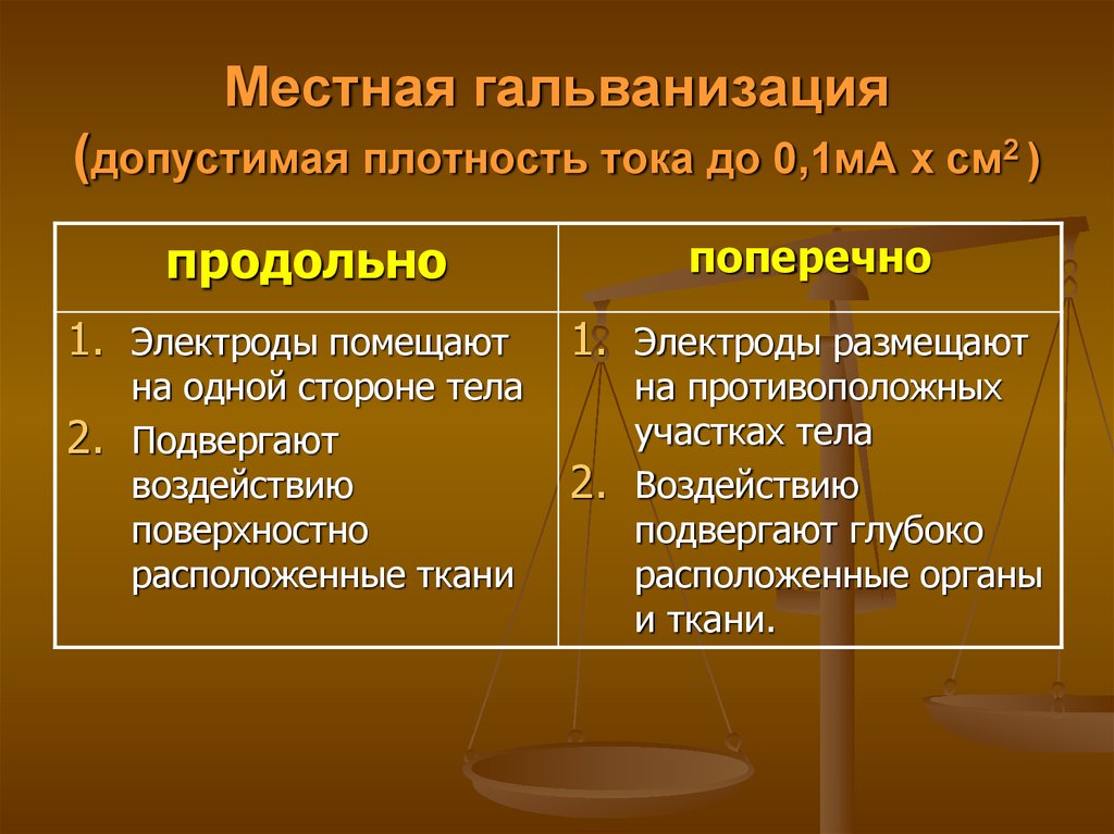 Гальванизация. Местная гальванизация. Местные методики гальванизации. Гальванизация плотность тока. Гальванизация показания.