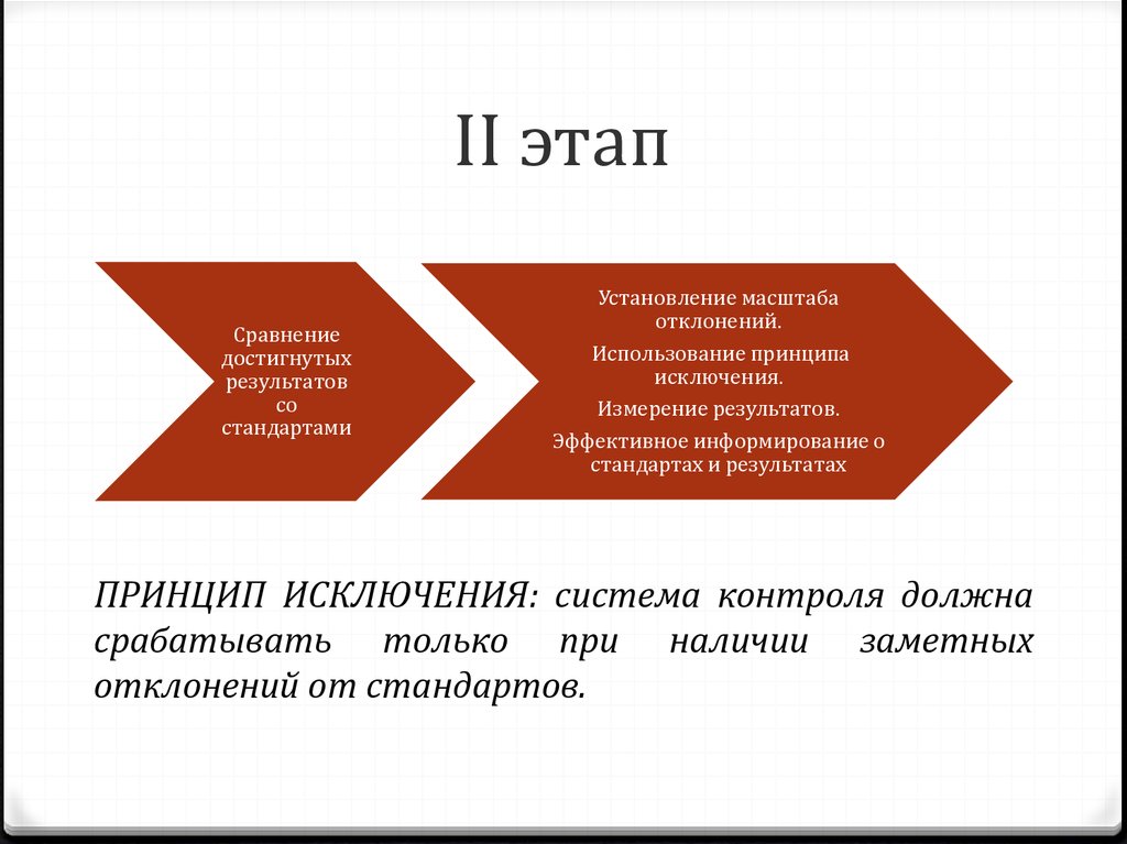 Результат применения принципов. Этапы контроля презентация. Установление стандартов. Сопоставление достигнутых результатов. Отклонение результатов от стандартов.