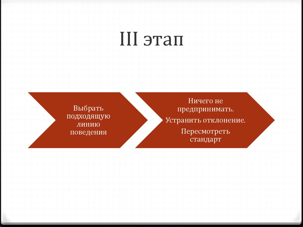 Выберите этапы. Этапы контроля презентация. Базовая линия поведения. Базовая линия поведения человека. Этап контроля выбор подходящий линии поведения.