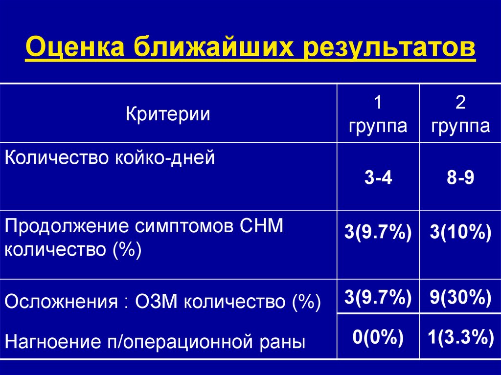 Близко результат