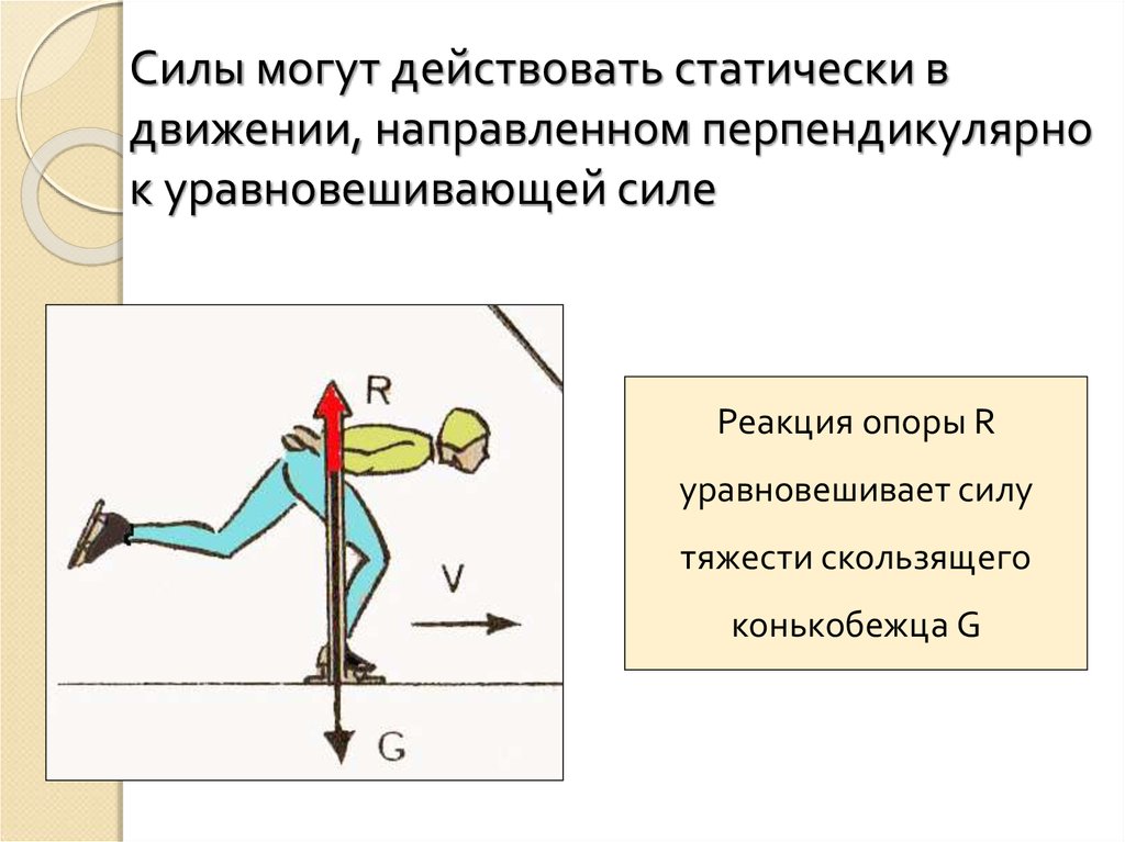 Перпендикулярно направлению движения. Сила реакции опоры в биомеханике. Сила направленная перпендикулярно. Уравновешивающиеся силы. Перпендикулярно направленные силы.