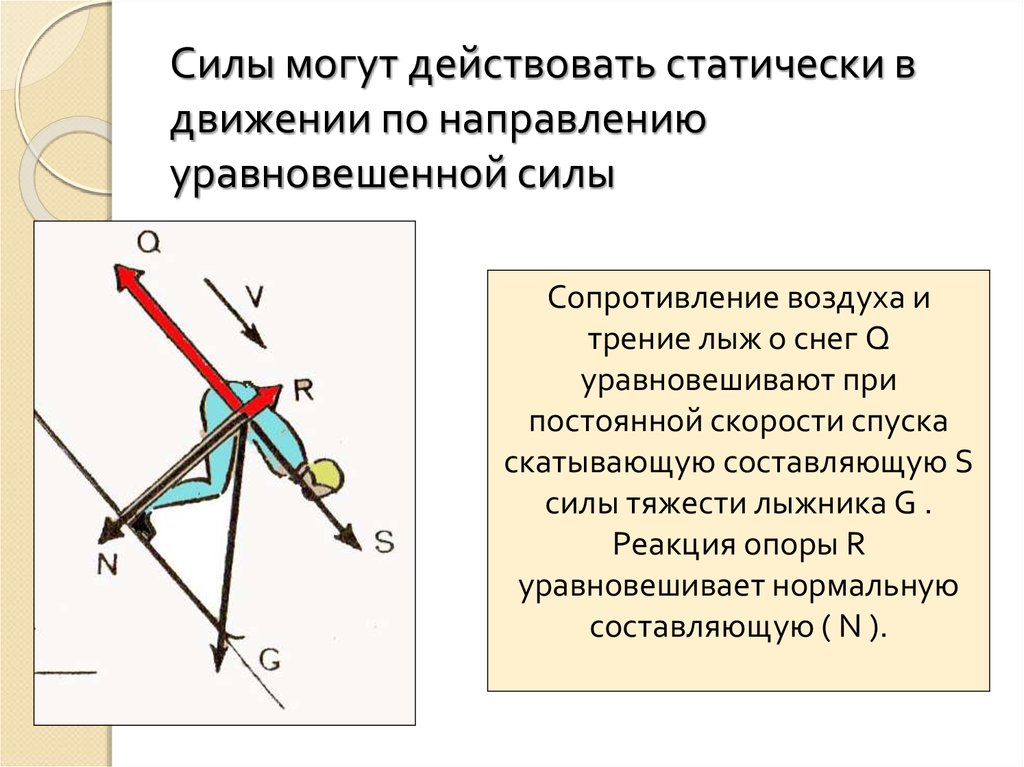 Уравновешивающая сила