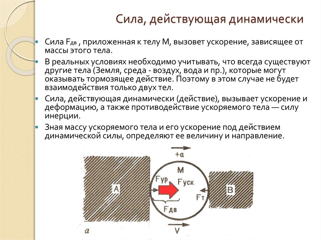 Сила действующая на т с