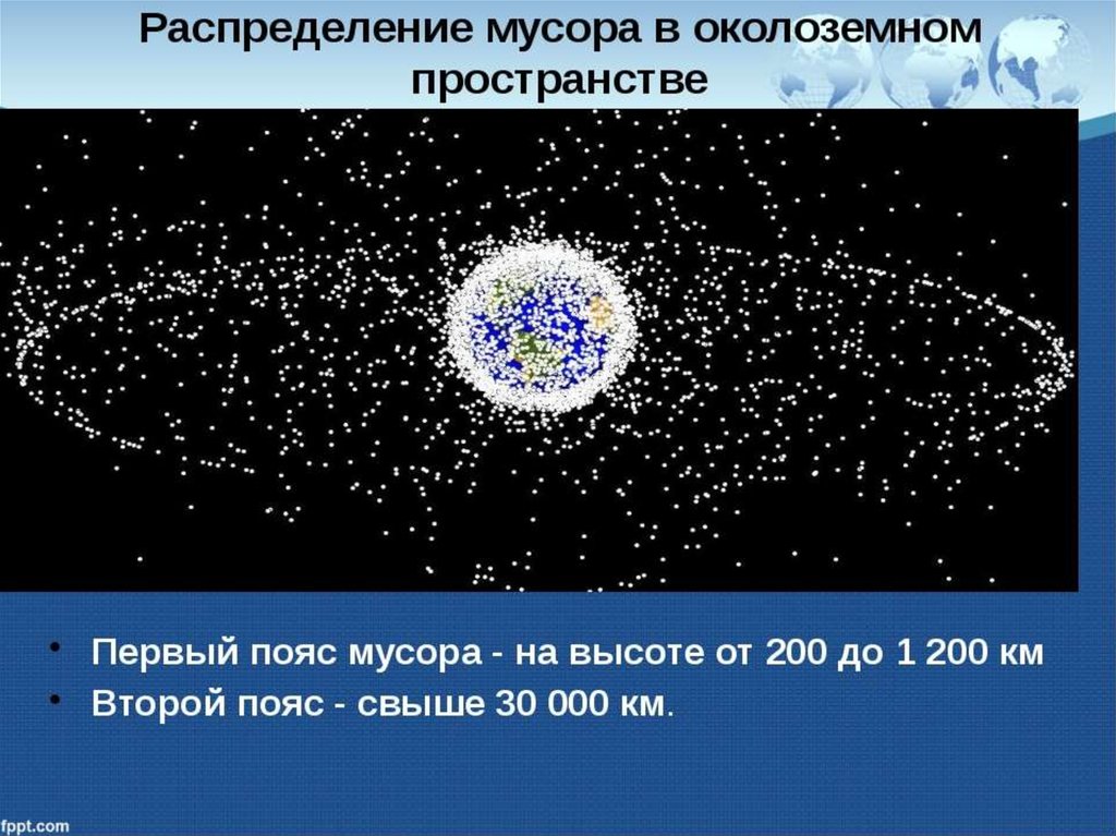 Сколько спутников на орбите земли сейчас. Космический мусор презентация. Космический мусор в околоземном пространстве. Распределение мусора в околоземном пространстве. Околоземное космическое пространство презентация.