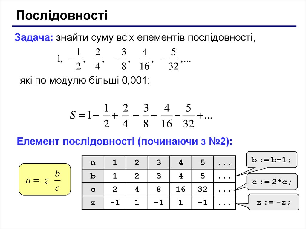 Примеры элементов последовательности. Сумма элементов последовательности. Найти порядок элемента группы. Номер элемента последовательности. Порядок элемента нахождение.