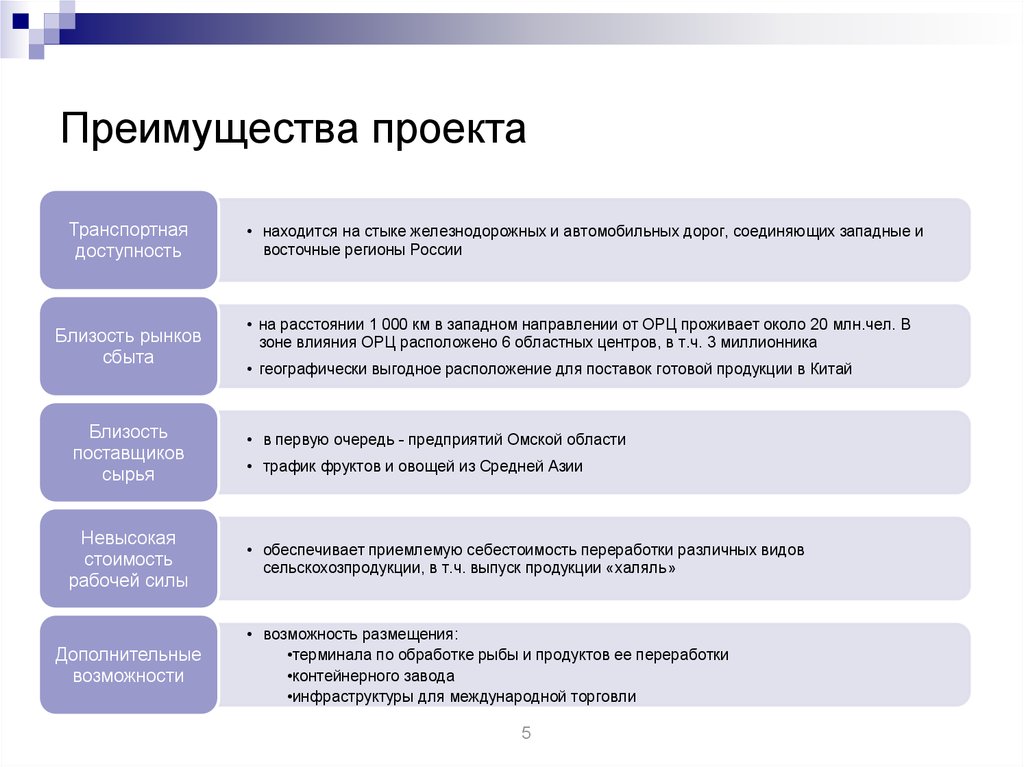 Бизнес выгоды проекта