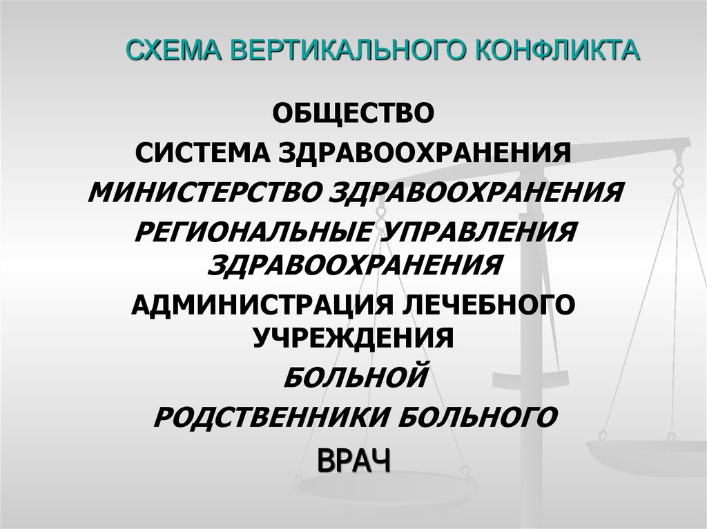 Вертикальный конфликт. Конфликт вертикально. Участники вертикального конфликта.