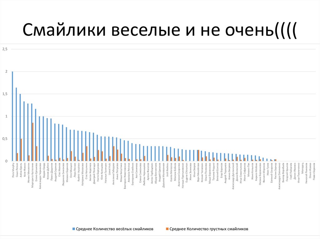 Смайлики веселые и не очень((((