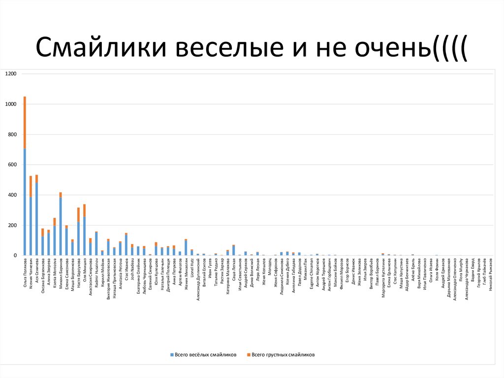 Смайлики веселые и не очень((((
