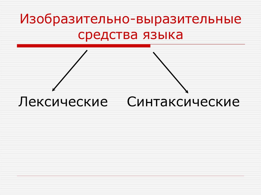 Изобразительные средства языка