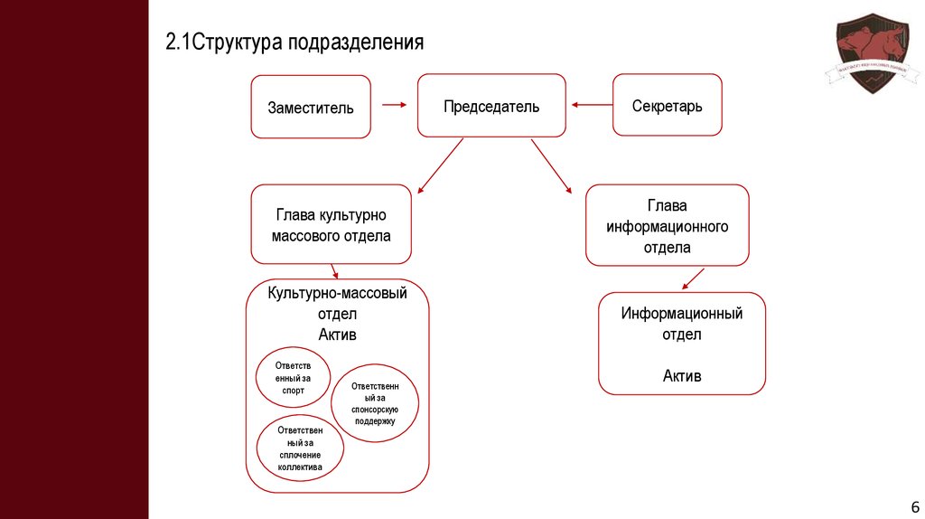 Структурные подразделения 2